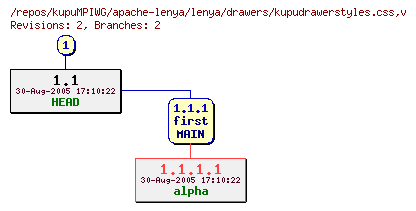 Revision graph of kupuMPIWG/apache-lenya/lenya/drawers/kupudrawerstyles.css