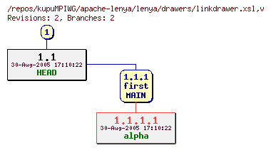 Revision graph of kupuMPIWG/apache-lenya/lenya/drawers/linkdrawer.xsl