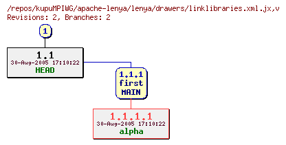 Revision graph of kupuMPIWG/apache-lenya/lenya/drawers/linklibraries.xml.jx
