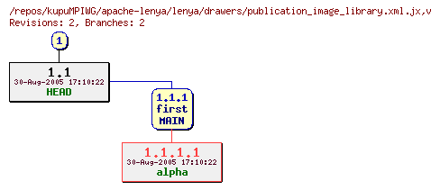 Revision graph of kupuMPIWG/apache-lenya/lenya/drawers/publication_image_library.xml.jx