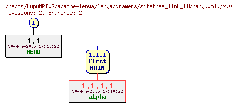 Revision graph of kupuMPIWG/apache-lenya/lenya/drawers/sitetree_link_library.xml.jx