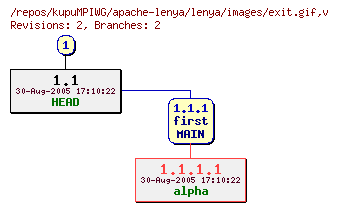 Revision graph of kupuMPIWG/apache-lenya/lenya/images/exit.gif