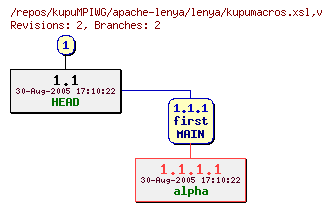 Revision graph of kupuMPIWG/apache-lenya/lenya/kupumacros.xsl