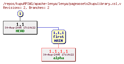 Revision graph of kupuMPIWG/apache-lenya/lenya/pageassets2kupulibrary.xsl