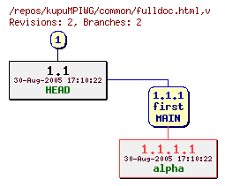 Revision graph of kupuMPIWG/common/fulldoc.html