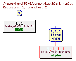 Revision graph of kupuMPIWG/common/kupublank.html
