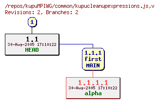 Revision graph of kupuMPIWG/common/kupucleanupexpressions.js