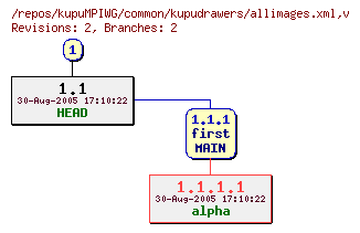 Revision graph of kupuMPIWG/common/kupudrawers/allimages.xml