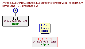 Revision graph of kupuMPIWG/common/kupudrawers/drawer.xsl.metadata