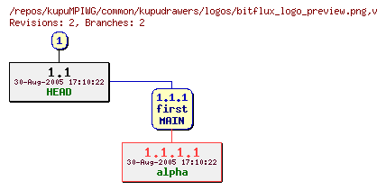 Revision graph of kupuMPIWG/common/kupudrawers/logos/bitflux_logo_preview.png