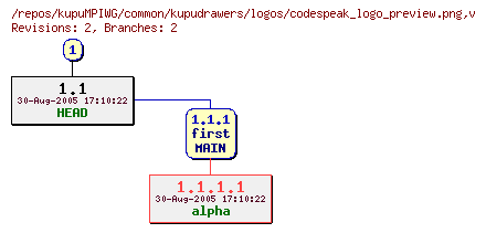 Revision graph of kupuMPIWG/common/kupudrawers/logos/codespeak_logo_preview.png