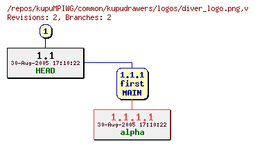 Revision graph of kupuMPIWG/common/kupudrawers/logos/diver_logo.png