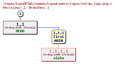 Revision graph of kupuMPIWG/common/kupudrawers/logos/infrae_logo.png