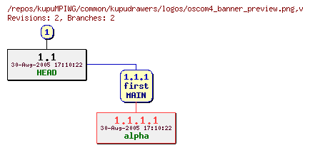 Revision graph of kupuMPIWG/common/kupudrawers/logos/oscom4_banner_preview.png