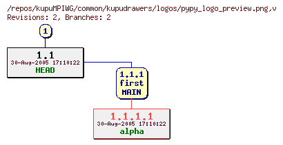 Revision graph of kupuMPIWG/common/kupudrawers/logos/pypy_logo_preview.png