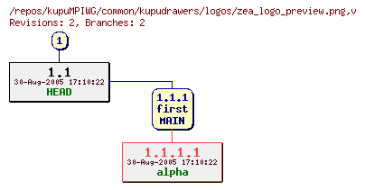 Revision graph of kupuMPIWG/common/kupudrawers/logos/zea_logo_preview.png