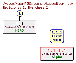 Revision graph of kupuMPIWG/common/kupueditor.js