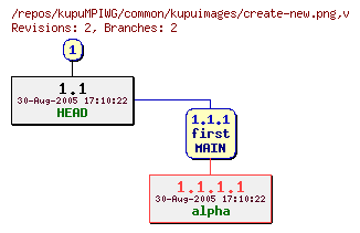 Revision graph of kupuMPIWG/common/kupuimages/create-new.png