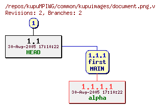Revision graph of kupuMPIWG/common/kupuimages/document.png