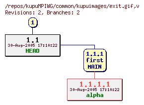Revision graph of kupuMPIWG/common/kupuimages/exit.gif