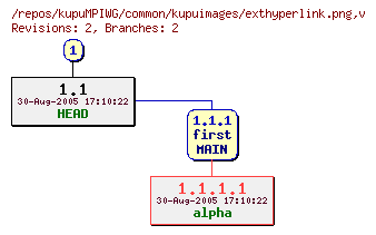 Revision graph of kupuMPIWG/common/kupuimages/exthyperlink.png
