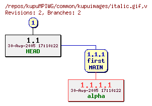 Revision graph of kupuMPIWG/common/kupuimages/italic.gif