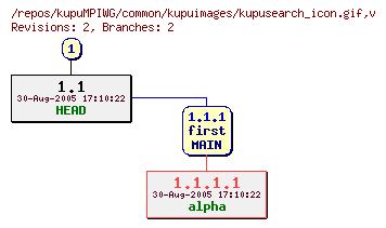 Revision graph of kupuMPIWG/common/kupuimages/kupusearch_icon.gif