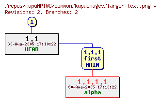 Revision graph of kupuMPIWG/common/kupuimages/larger-text.png