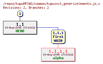 Revision graph of kupuMPIWG/common/kupuinit_genericelements.js