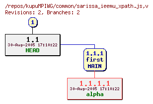 Revision graph of kupuMPIWG/common/sarissa_ieemu_xpath.js