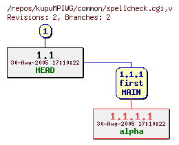 Revision graph of kupuMPIWG/common/spellcheck.cgi