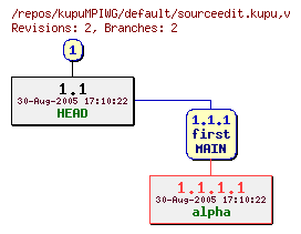 Revision graph of kupuMPIWG/default/sourceedit.kupu