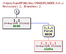 Revision graph of kupuMPIWG/doc/IMAGEUPLOADER.txt