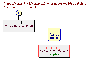 Revision graph of kupuMPIWG/kupu-i18nextract-sa-diff.patch