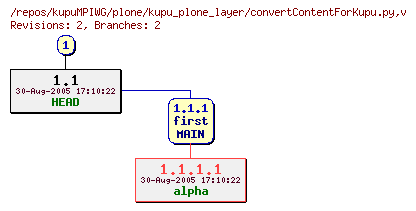 Revision graph of kupuMPIWG/plone/kupu_plone_layer/convertContentForKupu.py