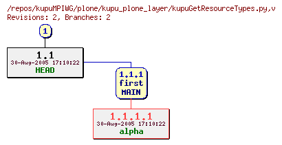Revision graph of kupuMPIWG/plone/kupu_plone_layer/kupuGetResourceTypes.py