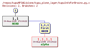 Revision graph of kupuMPIWG/plone/kupu_plone_layer/kupuInfoForBrains.py
