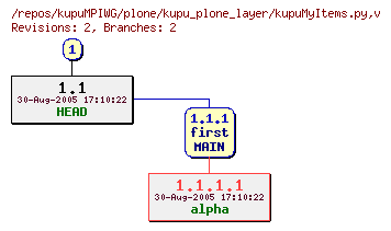 Revision graph of kupuMPIWG/plone/kupu_plone_layer/kupuMyItems.py