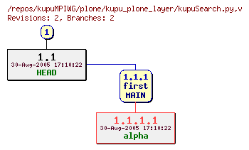 Revision graph of kupuMPIWG/plone/kupu_plone_layer/kupuSearch.py