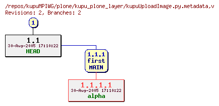 Revision graph of kupuMPIWG/plone/kupu_plone_layer/kupuUploadImage.py.metadata