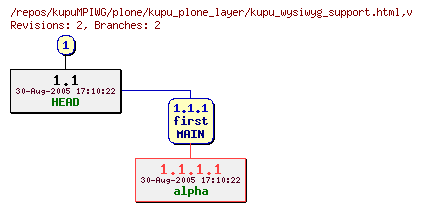 Revision graph of kupuMPIWG/plone/kupu_plone_layer/kupu_wysiwyg_support.html
