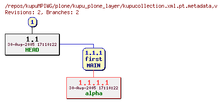 Revision graph of kupuMPIWG/plone/kupu_plone_layer/kupucollection.xml.pt.metadata