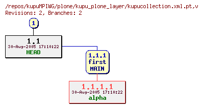 Revision graph of kupuMPIWG/plone/kupu_plone_layer/kupucollection.xml.pt