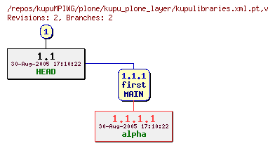 Revision graph of kupuMPIWG/plone/kupu_plone_layer/kupulibraries.xml.pt