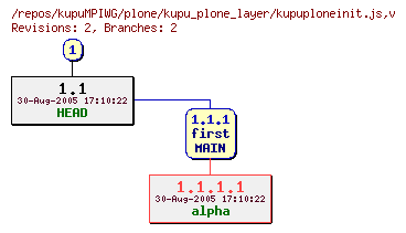 Revision graph of kupuMPIWG/plone/kupu_plone_layer/kupuploneinit.js