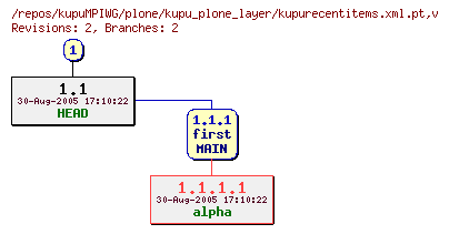 Revision graph of kupuMPIWG/plone/kupu_plone_layer/kupurecentitems.xml.pt