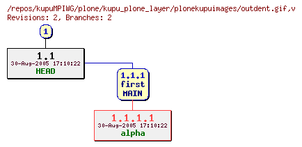 Revision graph of kupuMPIWG/plone/kupu_plone_layer/plonekupuimages/outdent.gif
