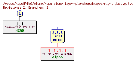 Revision graph of kupuMPIWG/plone/kupu_plone_layer/plonekupuimages/right_just.gif