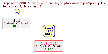 Revision graph of kupuMPIWG/plone/kupu_plone_layer/plonekupuimages/space.gif