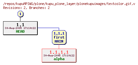Revision graph of kupuMPIWG/plone/kupu_plone_layer/plonekupuimages/textcolor.gif